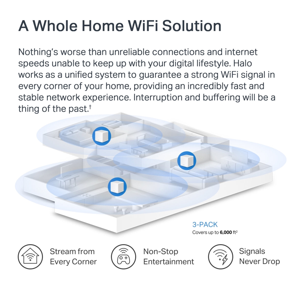 Mercusys Halo H1500X AX1500 Whole Home Mesh Wi-Fi 6 System (3 Pack)
