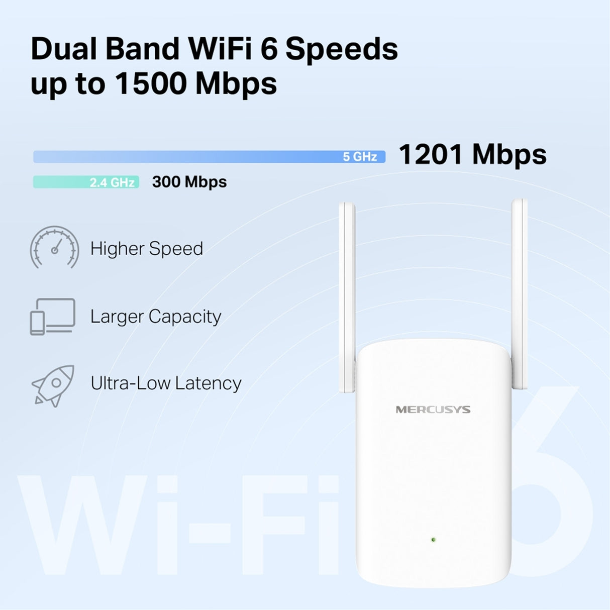 Mercusys ME60X AX1500 Wi-Fi Range Extender