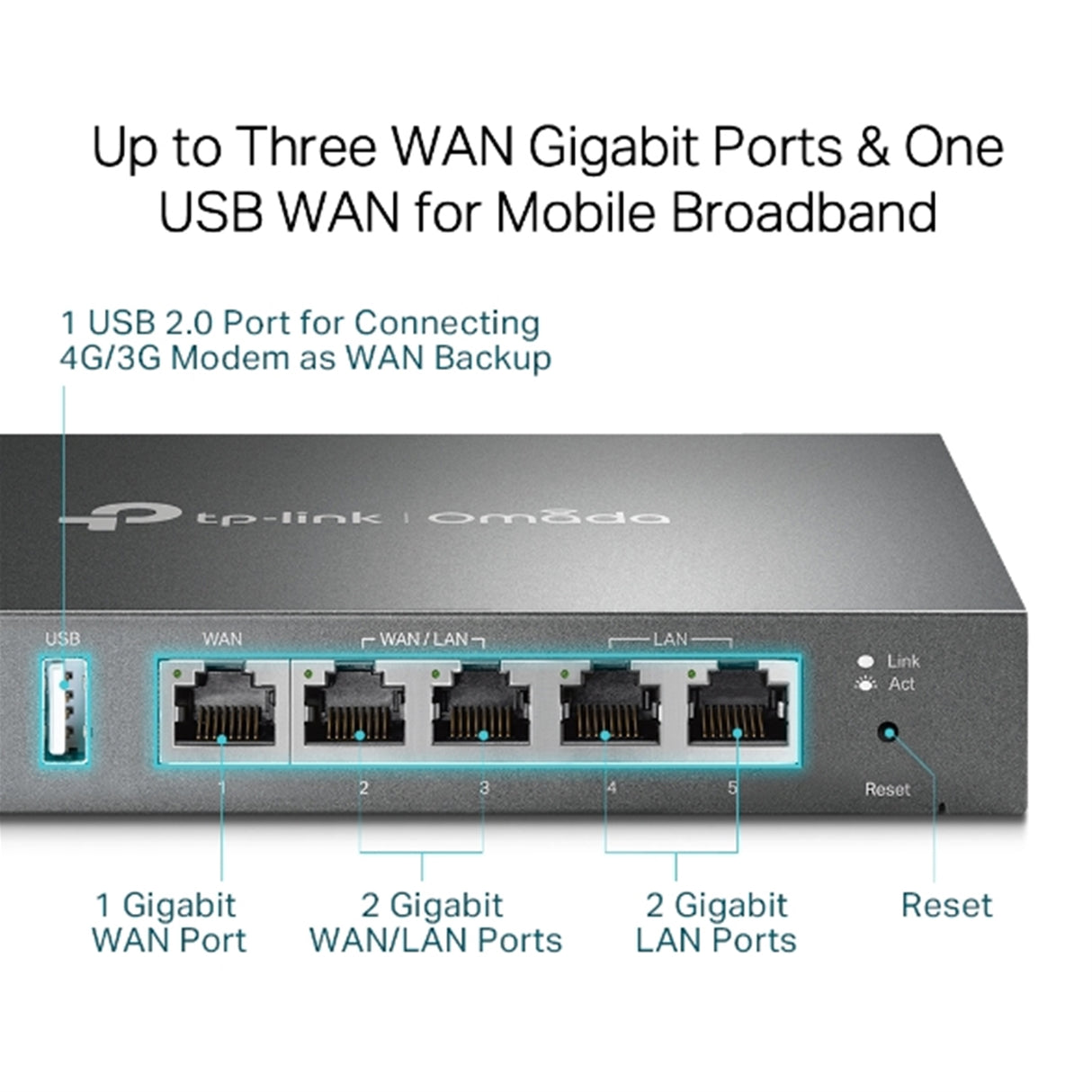 TP-Link Omada ER605 (TL-R605) Omada Gigabit VPN Router