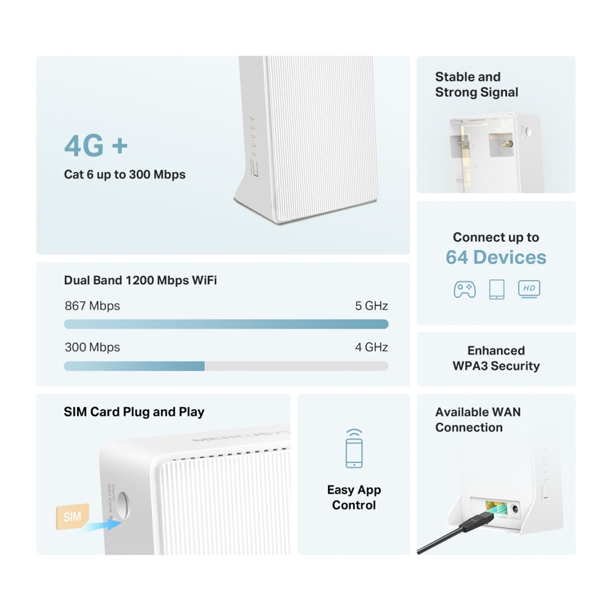 Mercusys MB230-4G 4G+ Cat6 AC1200 Wireless Dual Band Gigabit Router