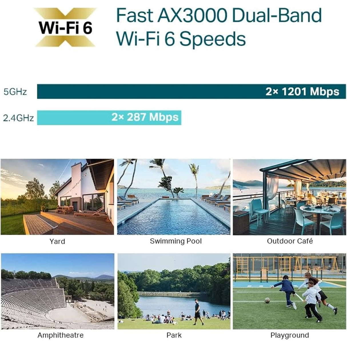 TP-Link Omada EAP650-Outdoor AX3000 Indoor/Outdoor WiFi 6 Access Point
