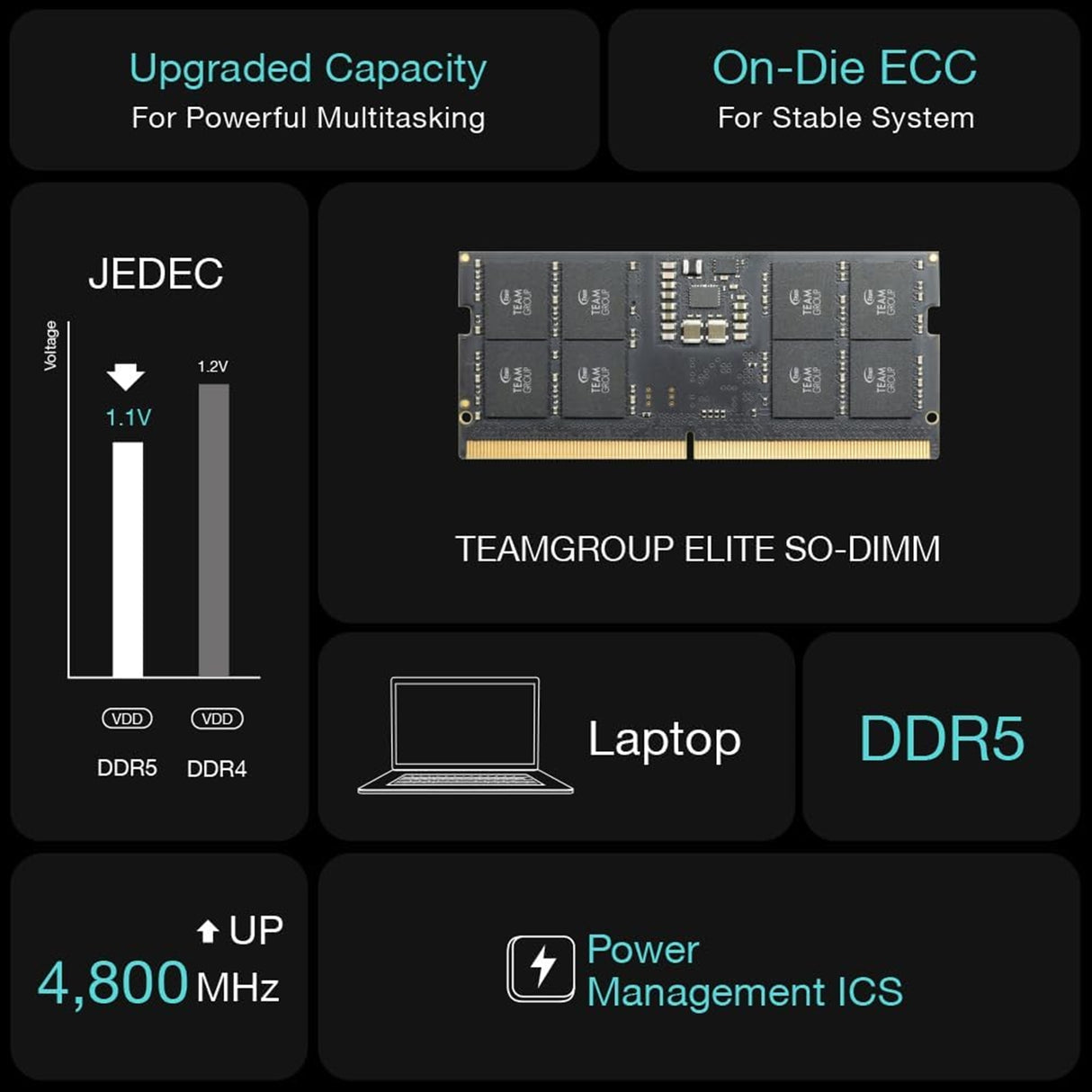 Team Elite TED516G5600C46A-S01 16GB (1x 16GB) SODIMM System Memory, 5600MHz, DDR5, CL46